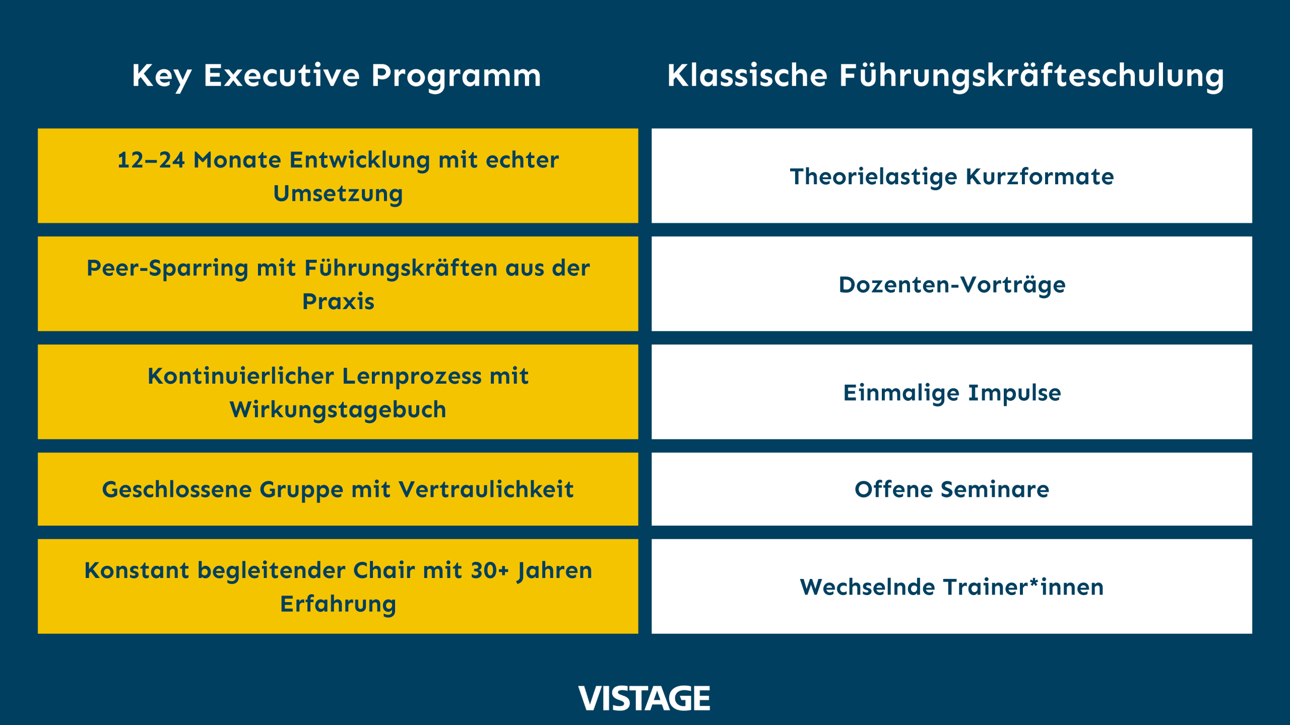 Ein Vergleich des Programms mit anderen Mitbewerbern